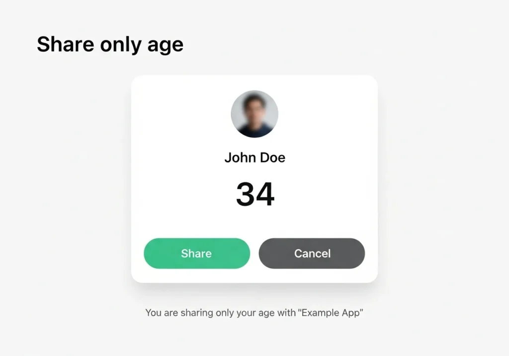Self-Sovereign Identity (SSI): A Deep Dive into the Technology Empowering Users